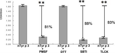 Antagonism of Protease Activated Receptor-2 by GB88 Reduces Inflammation Triggered by Protease Allergen Tyr-p3